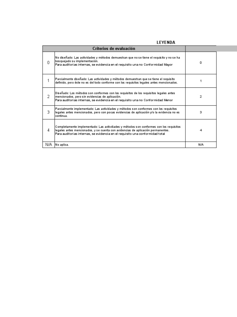 Checklist Auditoría ISO 45001 y Ley 29783 | PDF | Seguridad y salud ...