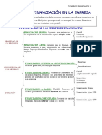 T1. Fuentes de Financiación en La Empresa