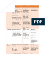 Cadre Comparatif