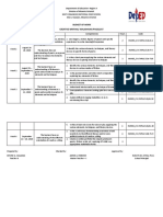 Budget of Work Creative Writing/ Malikhaing Pagsulat