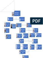 Organizational Chart