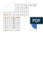 Tablas de distribución del IPAS Seis