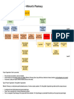 Project Organization Chart - Wilmont's Pharmacy: Level 1