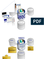 SBDC 1