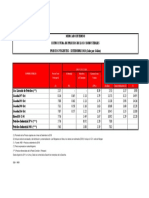 5 - Estructura de Precios de Combustibles - Setiembre 2018