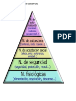 Fichas Piramides de Maslow