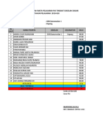 Laporan Hasil Ujian PAI SD Damarwulan Tahun 2019-2020