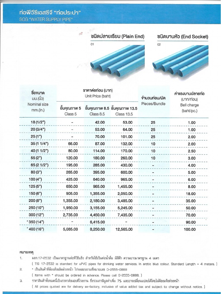 Scg ผล ตภ ณฑ Pvc