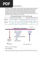 Methods of Payment in International Trade