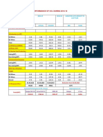 Prfrmnce of CCL