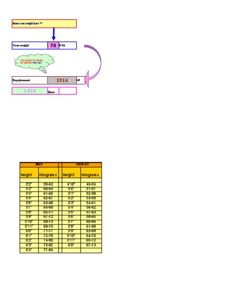 Daily Water and Calorie Needs Calculator | PDF | Litre | Mechanics