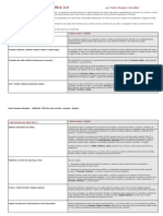 Hoja Calculo OpenOffice Documento