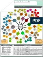 IBDP Physics Guide 2016 Assessment