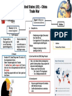 United States (US) - China Trade War: Impact To Malaysia's Solution