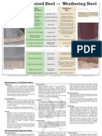 Hot-Dip Galvanized Steel vs. Weathering Steel (2006)