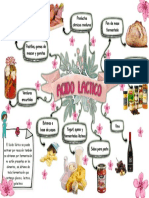 Acido Lactico Mapa Conceptual PDF
