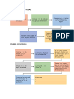 Diagrama de Flujo