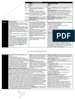 Cuadro Técnicas PDF