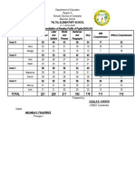 Consolidation of Reading Profile