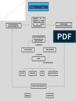 Mapa Conceptual Electromagnetismo