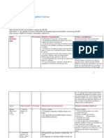 Fizika 11 Plani Mesiomor Objektivat