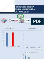 Aic Lokichoggio Dice KP Programme - Ampath Plus OCT-MAY, 2020