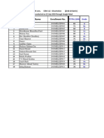 M.Tech VVE Dissertation marks - Spring 2020.pdf