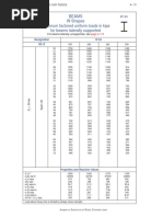 Tabla de Resistencias