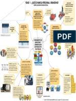 Actividad 1. Marca Personal-Branding
