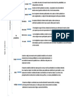 Cuadro Sinoptico PDF