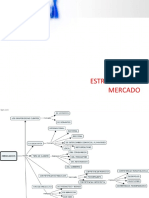 Estructura mercados