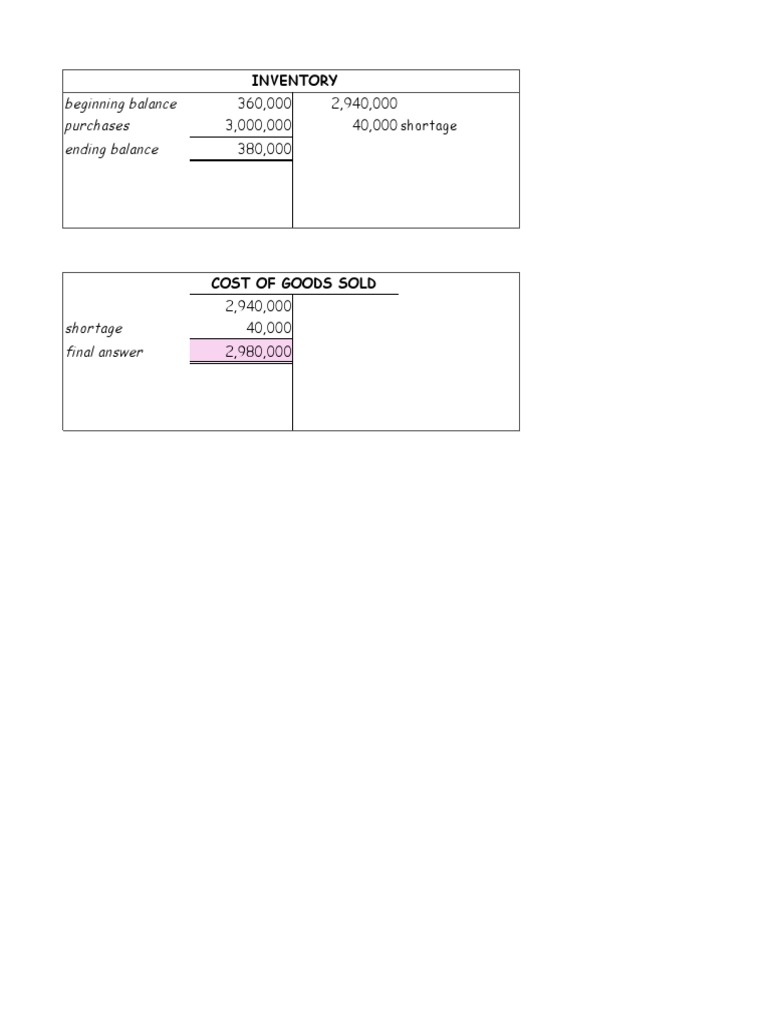 Beginning Balance Purchases Ending Balance: 360,000 2,940,000 3,000,000 ...