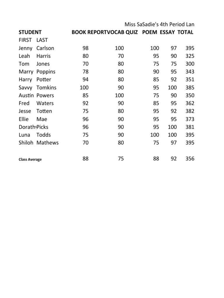 Student Book Reportvocab Quiz Poem Essay Total: Class Average | PDF