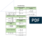 Física - Formulario PDF