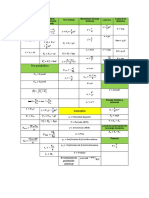 Física 2do Parcial - Formulario PDF