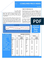 Consumer Price Index - May 20