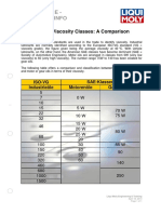 TI Viscosity ISO Vs SAE PDF
