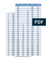 Tabla AWG para Calibre de Alambres PDF