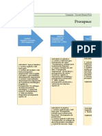 Cronograma de Actividades-Resupuesto PNRC22257