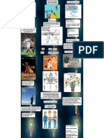 Actividad 7 - Un modelo para innovar_compressed.pdf