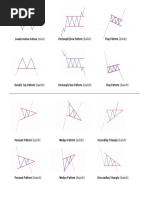 Chart Patterns Cheat Sheet | PDF