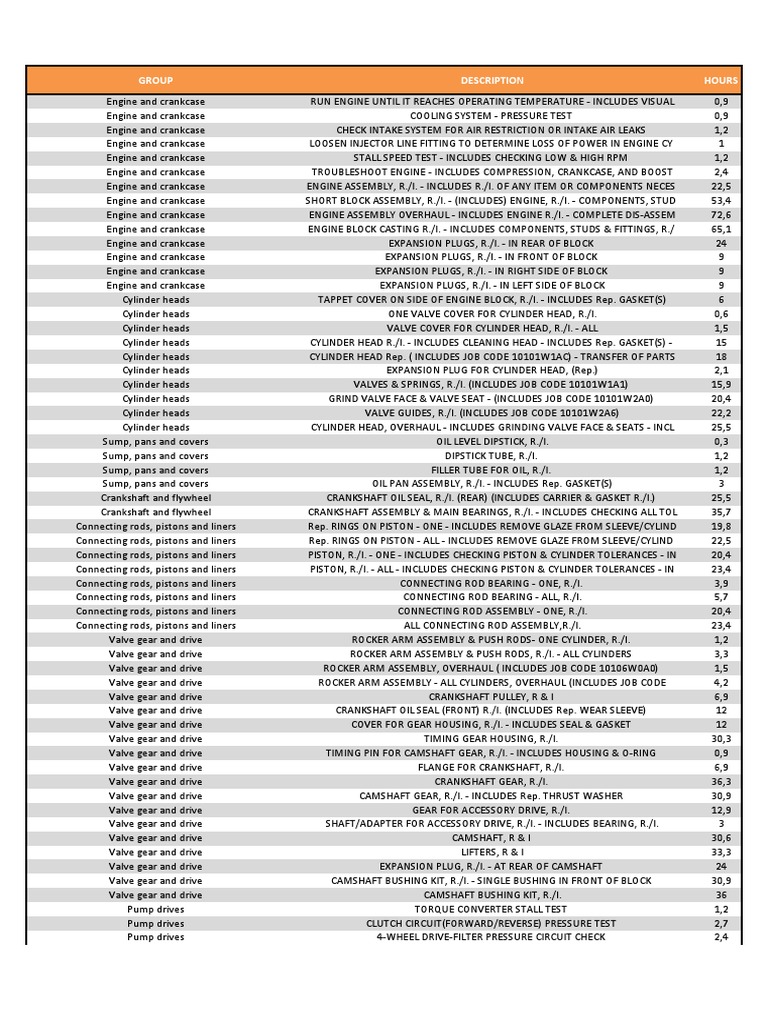 Mechanic Labor Time Guide Overview | PDF | Axle | Transmission (Mechanics)