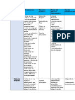 Establecimientos Farmaceuticos