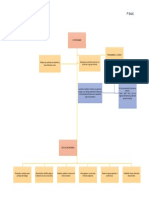 Mapa Conceptual