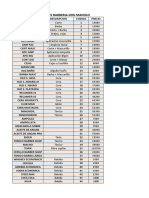 Listado de Codigos y Precios Don Manolo