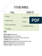 Future Simple Will VS Going To