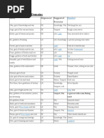 Bto Bird Species Codes | PDF
