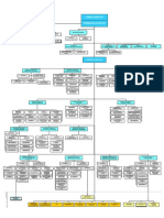 ORGANIGRAMA DE ESSALALUD.pdf