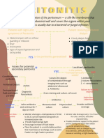 Peritonitis PDF