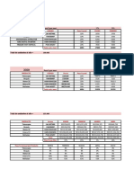 Grupo#1 Variables para La Construcción Del Pronostico 2018